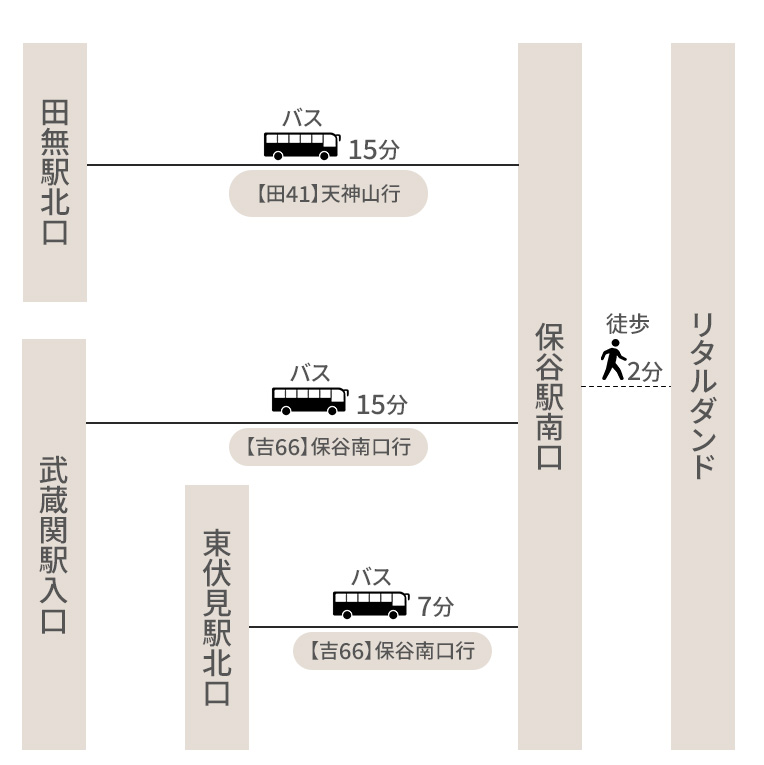 西武新宿線の駅からリタルダンドまでの行き方